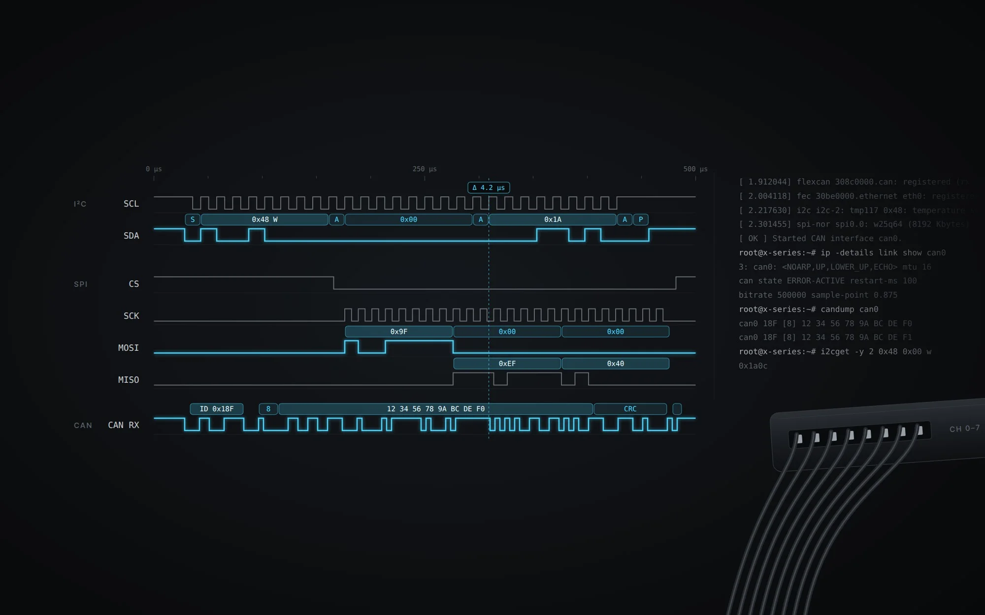 Logic analyzer met gedecodeerde I²C-, SPI- en CAN-signalen naast een Linux-console en een meetprobe